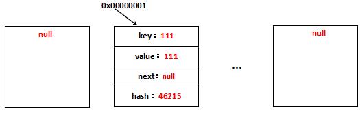 图解集合 HashMap