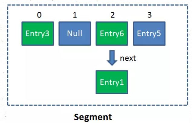 一文读懂JDK7,8,JD9的hashmap，hashtable，concurrenthashmap及他们的区别