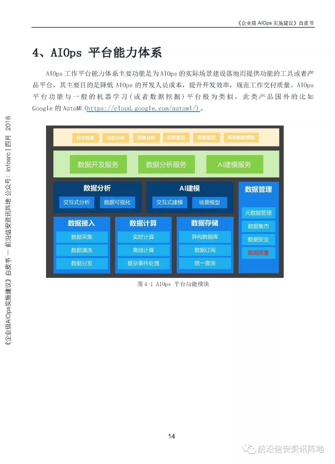 《企业级AIOps实施建议》白皮书