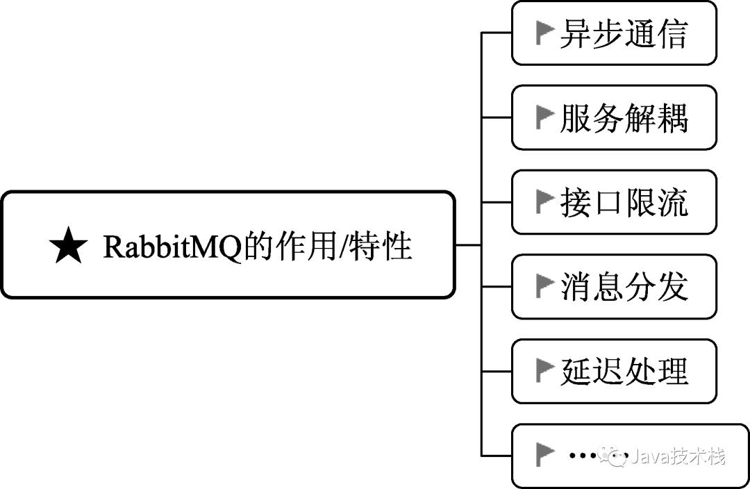 不是我吹，RabbitMQ 是真牛逼！