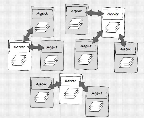 基于nginx和consul构建高可用及自动发现的docker服务架构【上】