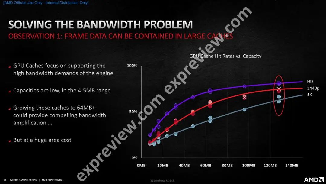 Radeon RX 6900 XT天梯榜首发评测：收放自如，RDNA 2能耗比王者