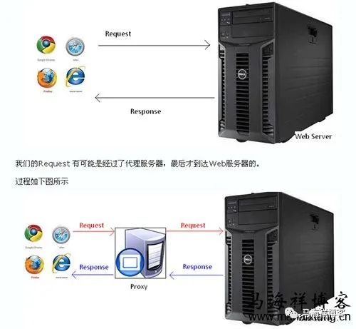 HTTP协议的详解，值得收藏！