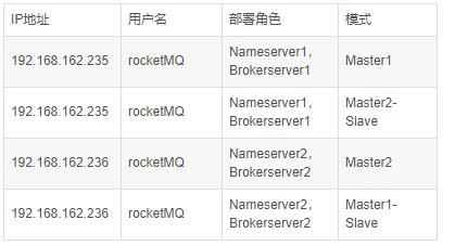 rocketMQ安装部署详细解析