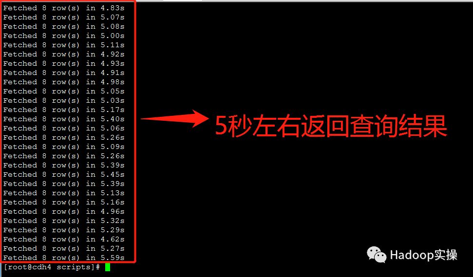 Impala并发查询缓慢问题解决方案