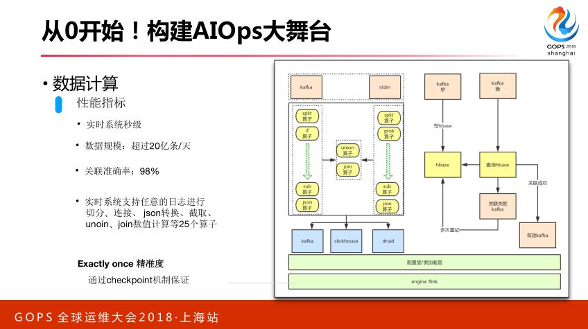 智能运维：从 0 搭建 AIOps 系统