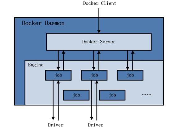 【分享吧】带你初识Docker