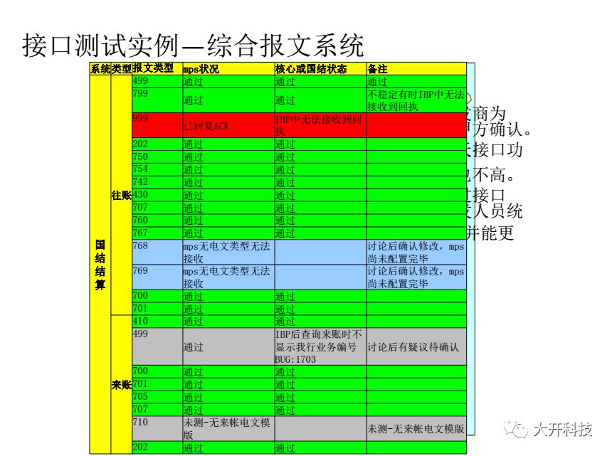 接口测试问题解析