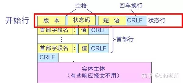 带你走进神秘的HTTP协议