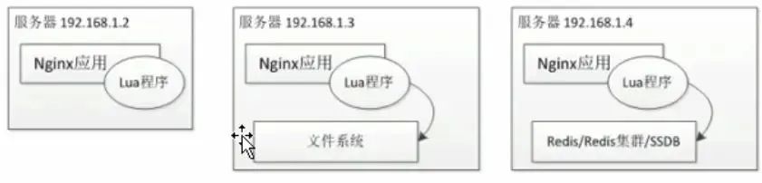 手把手教你使用 OpenResty 搭建高性能服务端！