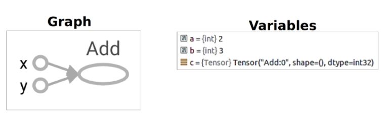 从框架优缺点说起，这是一份TensorFlow入门极简教程