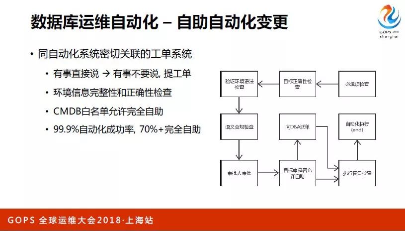 网易数据库运维自动化演进与 AIOps 探索