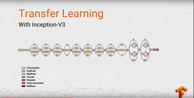 史上最全：TensorFlow 好玩的技术、应用和你不知道的黑科技