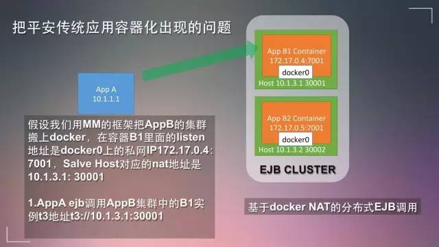 Mesos在传统金融企业的生产实践