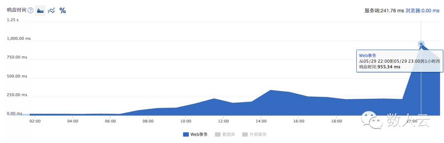 Mesos 浙江移动双11秒杀的独家秘籍