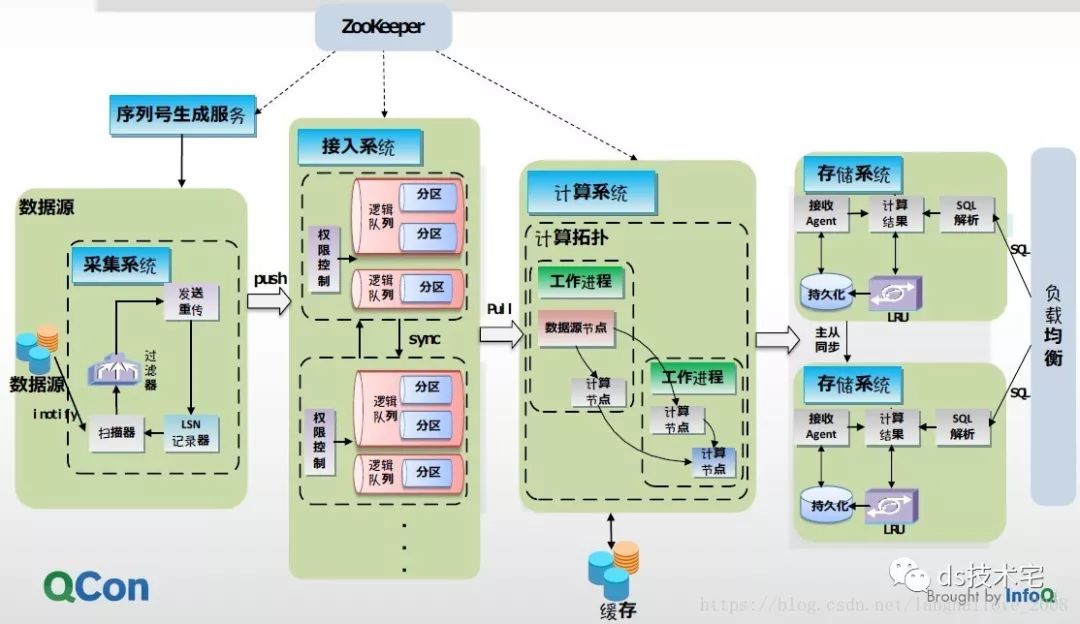 搜狗商业广告流式计算实践