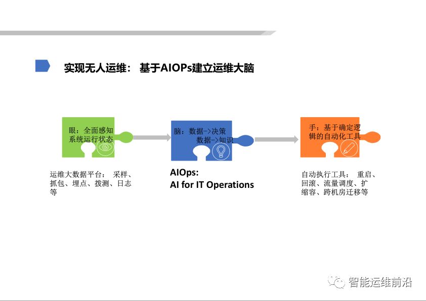 基于 AIOps 的无人运维