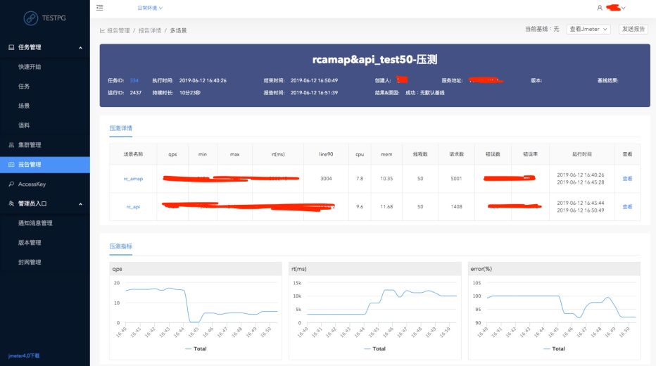 高德全链路压测平台TestPG的架构与实践