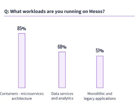 Docker、Kubernetes 和 Apache Mesos 对比中的一些误区