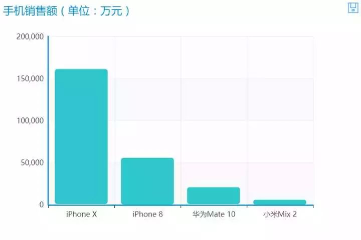 Python告诉你iPhone X有多热卖（附代码）