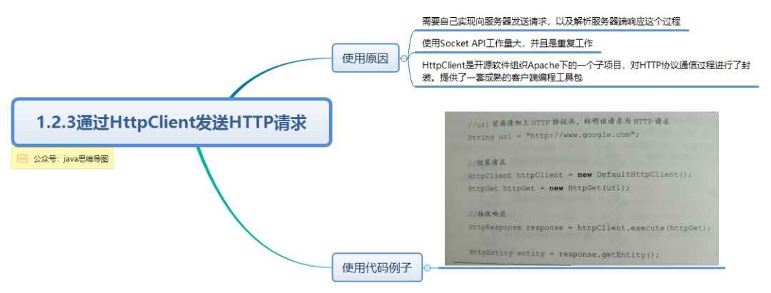 【读书笔记】1.2、基于HTTP协议的RPC