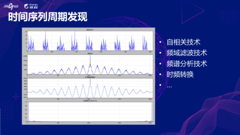 携程对AIOps场景和算法的探索与实践