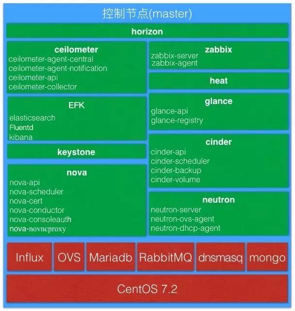 解读星河云 | 星河私有云OpenStack技术选型介绍