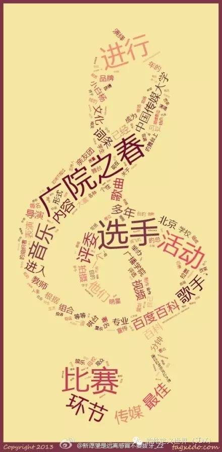 ☞【实践】词云可视化——中文分词与词云制作