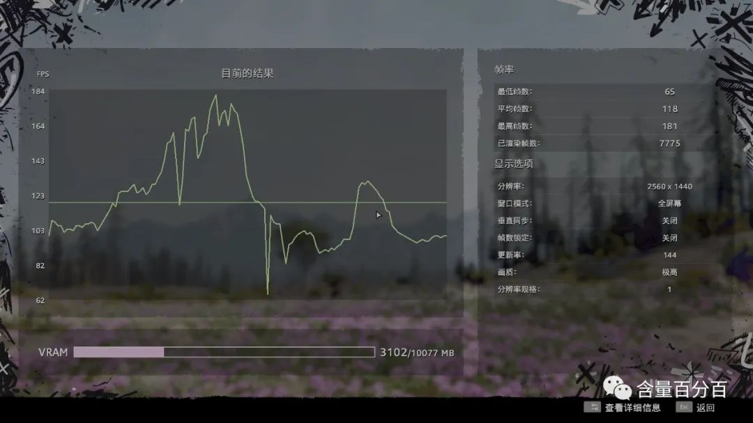 显卡转接线会带来多大的性能损失？用RTX3080显卡数据点评