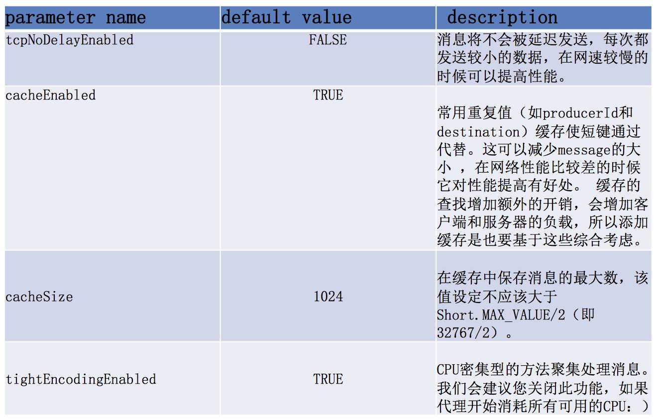 [Java技术堂-五] JMS-ActiveMQ交流学习