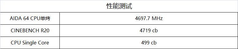 Intel 10700KF+RTX3080台式机测试数据