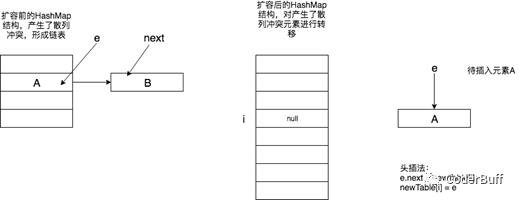 Java集合中的HashMap类