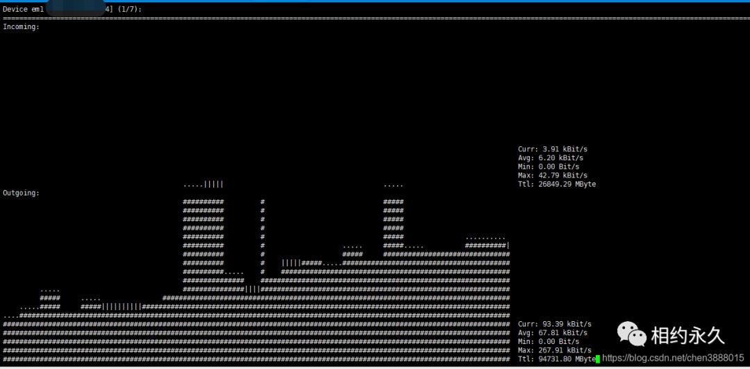 centos 本机网络流量监控方法总结