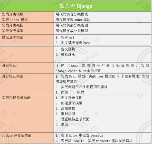 呕心沥血整理的接口测试面试题及答案