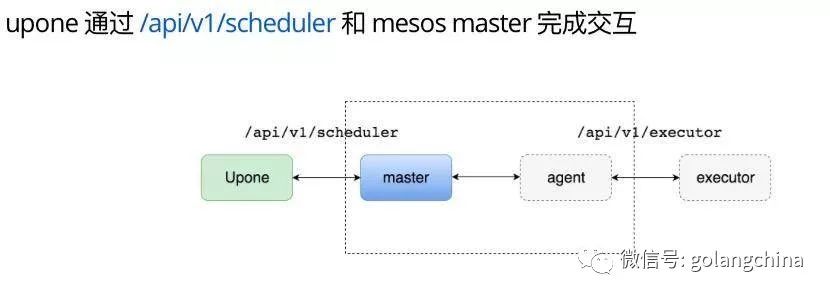 基于 mesos 的容器调度框架