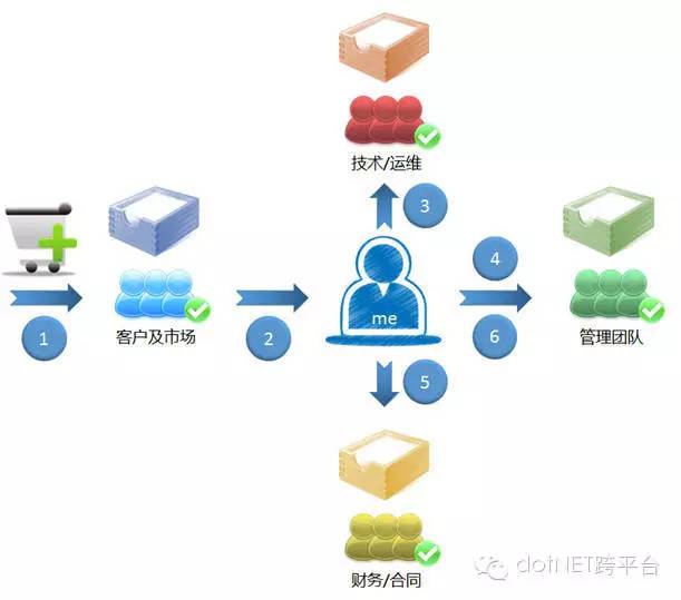 我如何介绍 Microservice