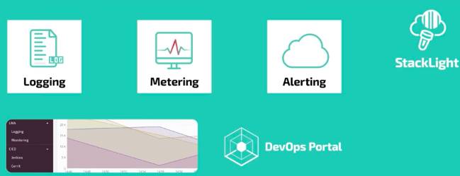 深度分析：Mirantis MCP 1.0：OpenStack 和 Kubernetes 整合的第一步