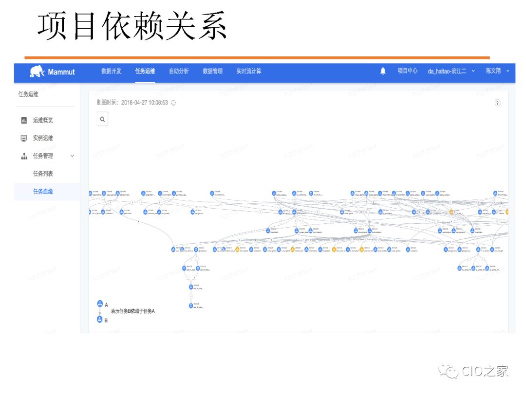 网易考拉数据仓库构建实践