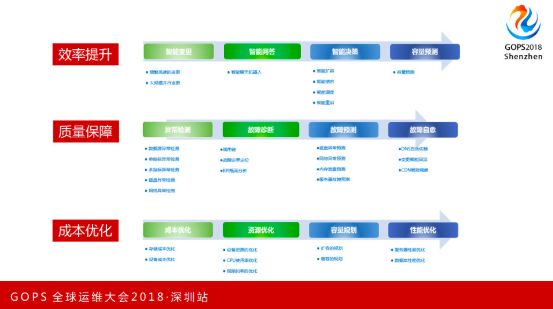 重磅！独家解密国内外第一个 AIOps 白皮书（正式版）