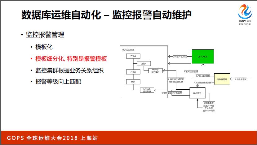 网易数据库运维自动化演进与 AIOps 探索