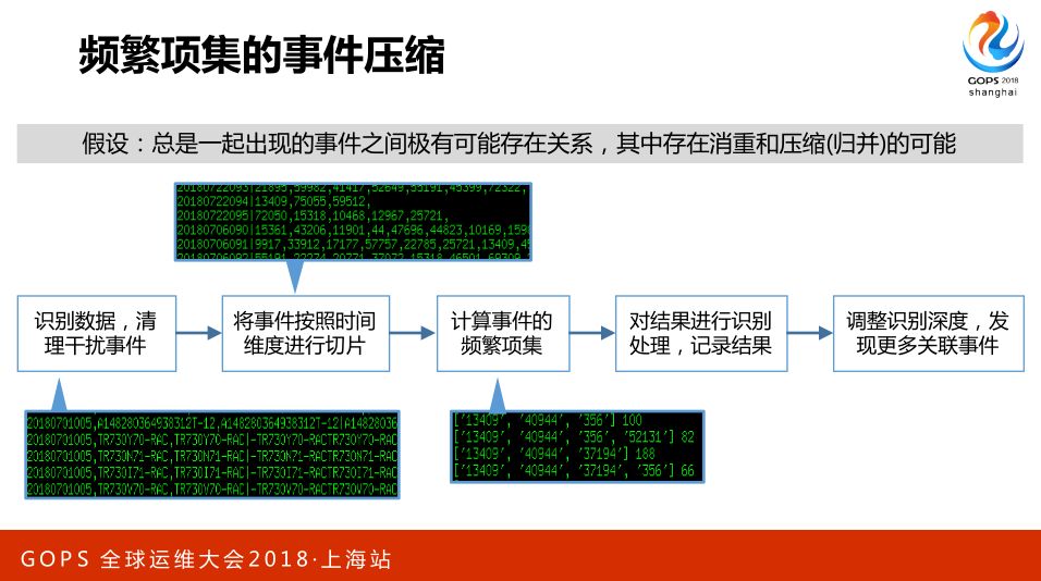 AIOps 助力航信运维百万级交易系统 0 宕机