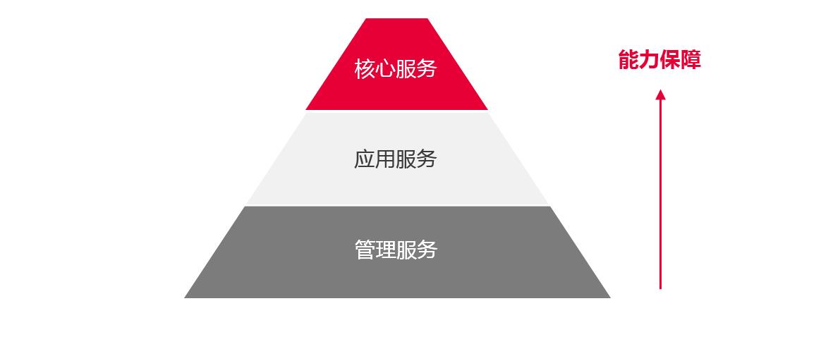 演讲|腾讯企业IT部总经理分享OpenStack在腾讯的应用实践