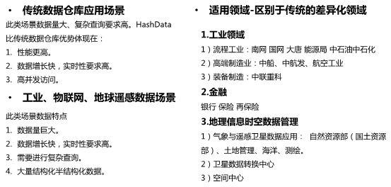 国内云端数据仓库——HashData行业实践