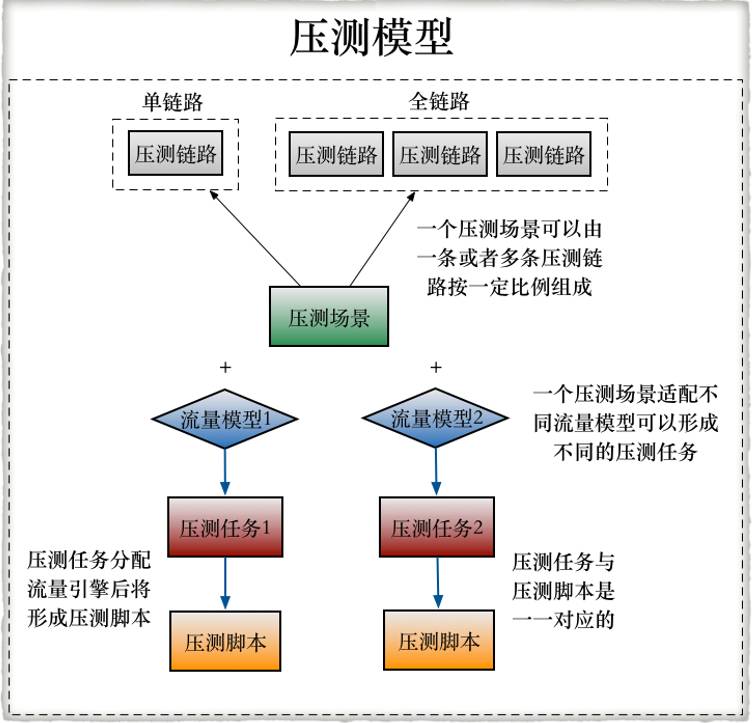 蘑菇街的全链路监控平台和全链路压测系统 | Open Talk 美联专场