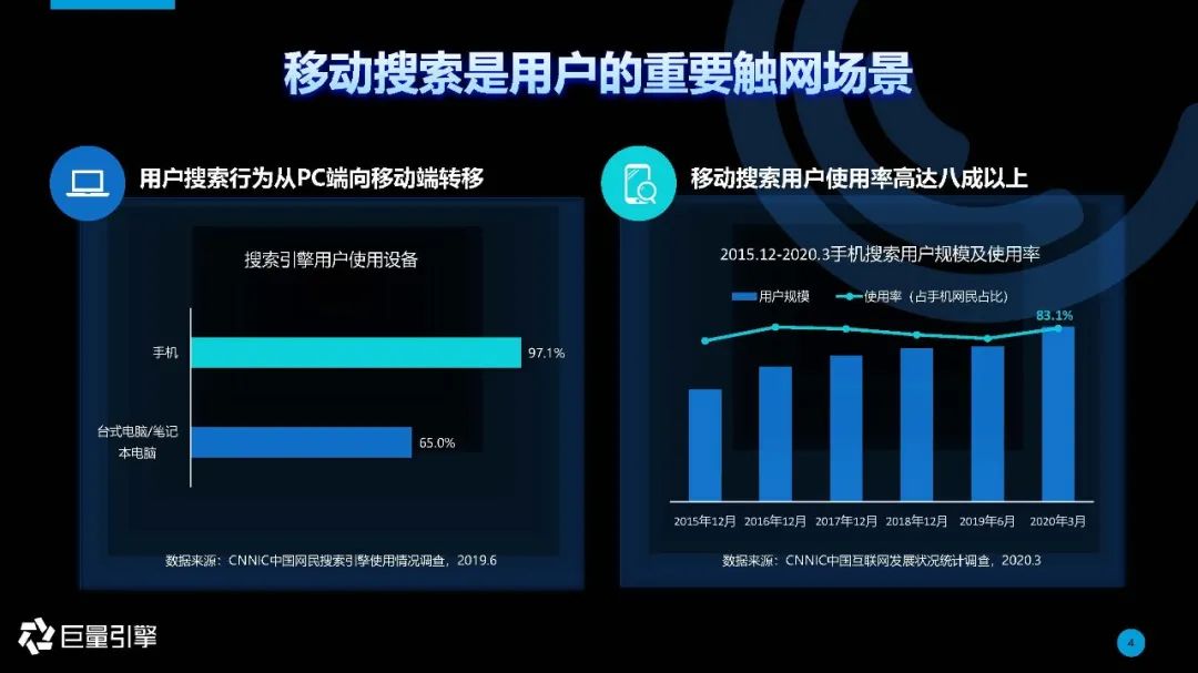 内容生态下的搜索引擎 | 2020年巨量引擎搜索广告营销通案