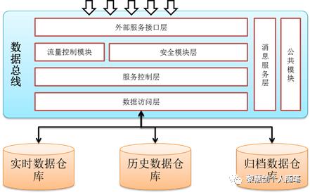 商业银行混合型数据仓库架构的应用