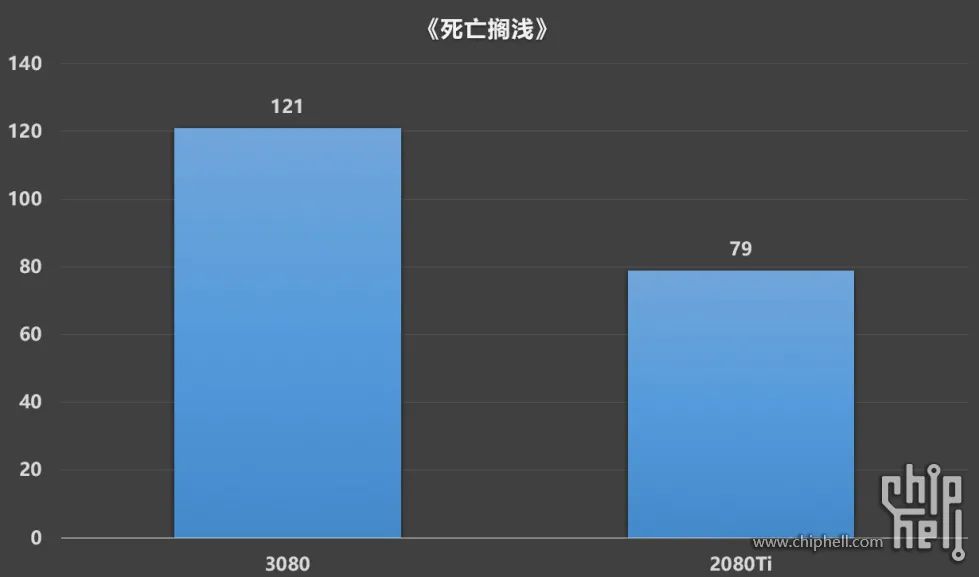 公版RTX 3080装机作业，RTX 2080Ti FE/RTX 3080 FE对比测试