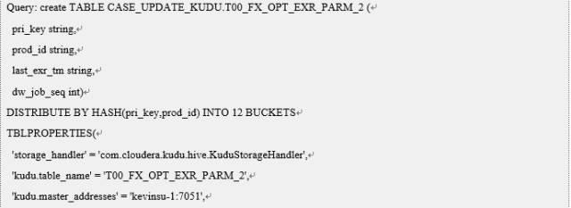 实用 | CDH 上 Kudu1.0及Impala2.6实测