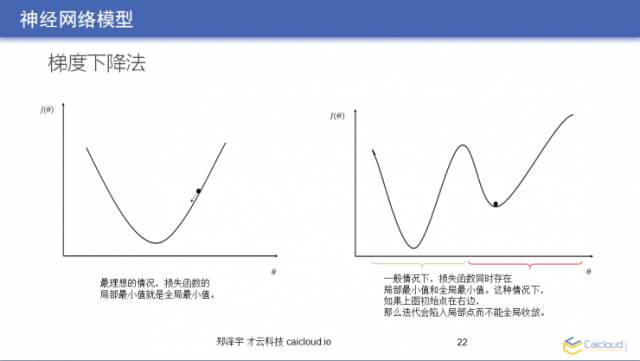 直播实录｜大牛教你如何用 TensorFlow 亲手搭建一套图像识别模块