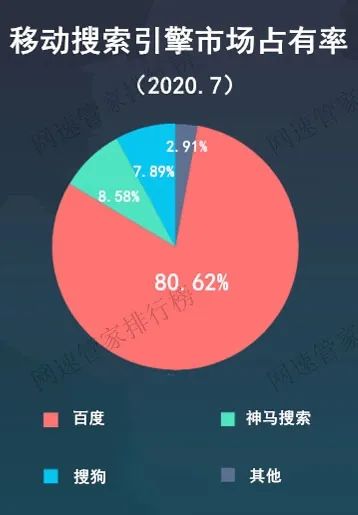 【果核新闻】国内最新搜索引擎排名发布；华为Mate 40 Pro曝光；QQ PC版v9.3.7发布